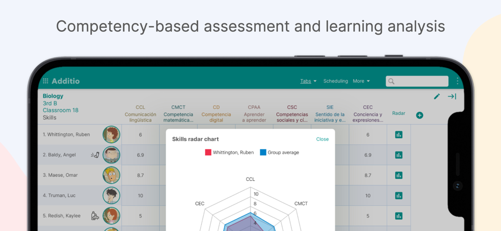 Additio App, Teacher gradebook - Análisis de competencias de la calificadora de Additio App y gráfico de radar de habilidades del alumno