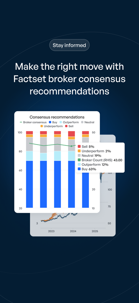 HALO Mobile - Chart showing Factset broker consensus recommendations in the HALO Mobile investment app.
