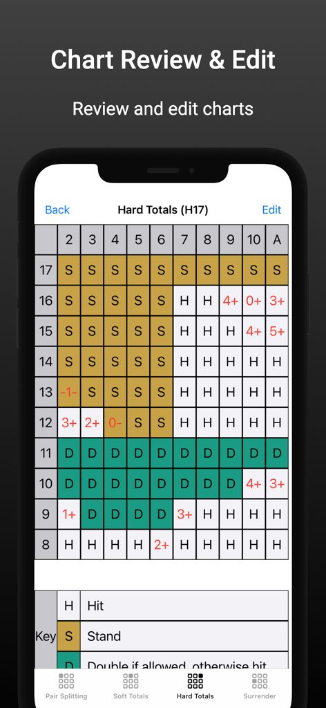 Blackjack Hi-Lo Card Counting - Blackjack strategy chart interface for reviewing and editing hard totals