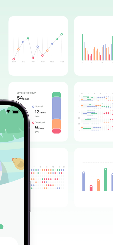 StressWatch: AI Stress Monitor - Eine Sammlung von Datenvisualisierungskarten von StressWatch, die Stresslevel-Aufschlüsselungen und Herzfrequenzvariabilitäts-Trends zeigen.