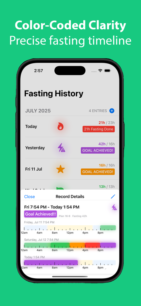 AllyFast - AllyFast app interface showing a list of past fasts and a detailed color-coded fasting timeline chart.