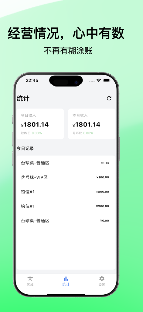 A mobile app interface displaying daily and monthly revenue statistics for a small business with a list of recent transactions.