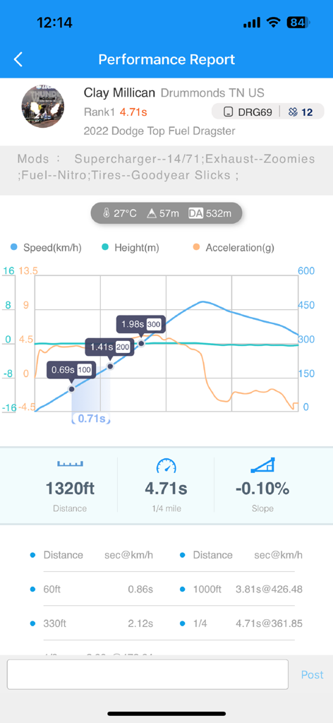 dragy Connect - Dragy Connect app performance report displaying 1/4 mile drag racing statistics and acceleration graphs.
