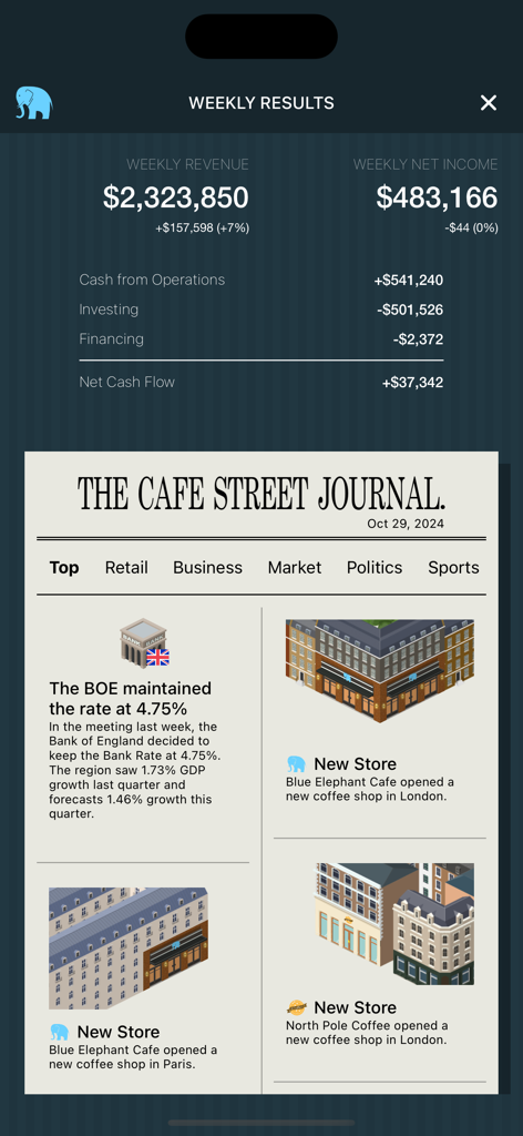 Coffee Inc 2 - Interface of Coffee Inc 2 showing weekly financial performance and global business news