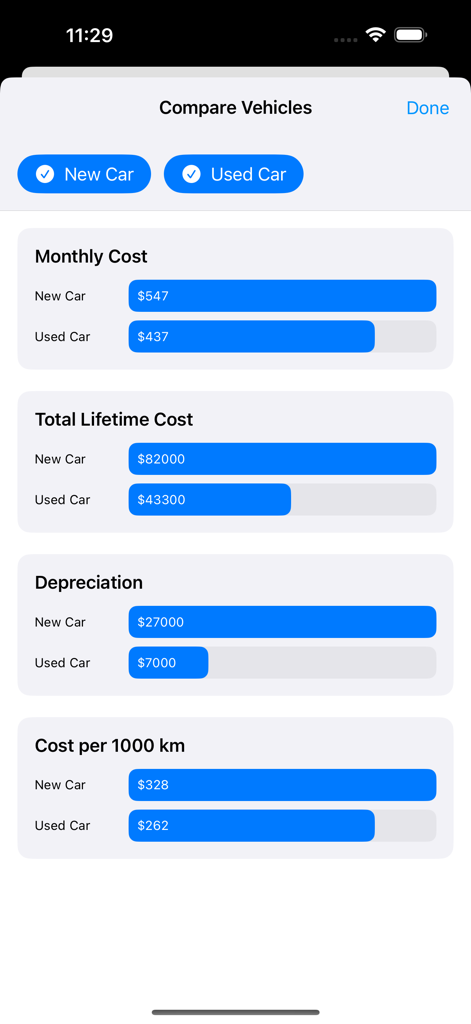 Car Monthly Costs - A comparison screen showing monthly and lifetime cost differences between a new car and a used car with visual bar charts