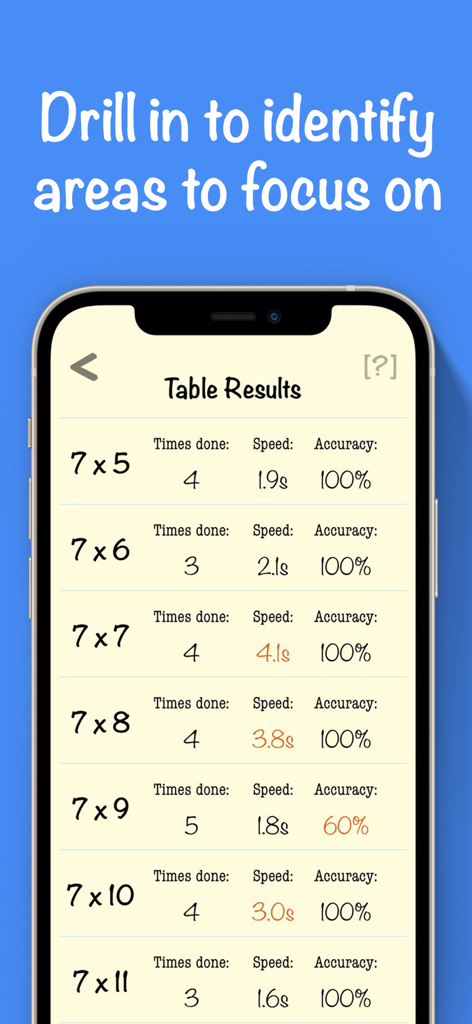 Mental Math Cards Games & Tips - A mobile app screen showing detailed multiplication practice results including speed and accuracy stats to identify areas for improvement.