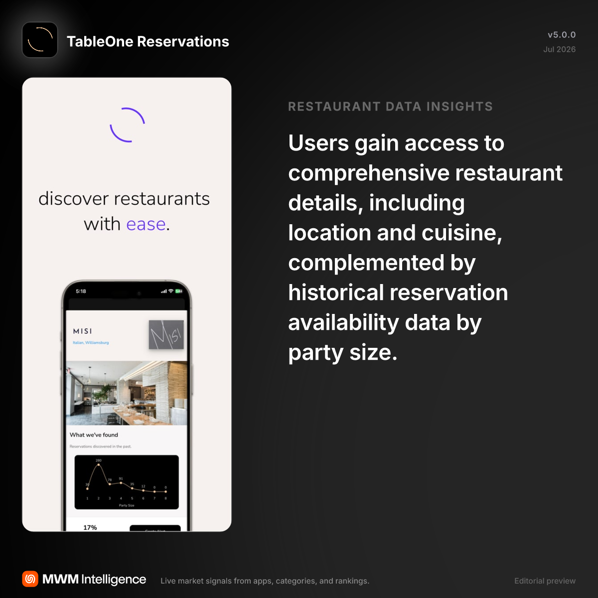 TableOne Reservations - Food & Drink App | MWM