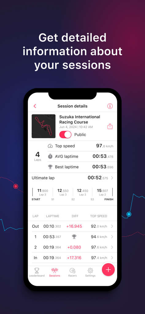 LapSnap - LapSnap app screenshot showing race session details including lap times and top speed at Suzuka International Racing Course