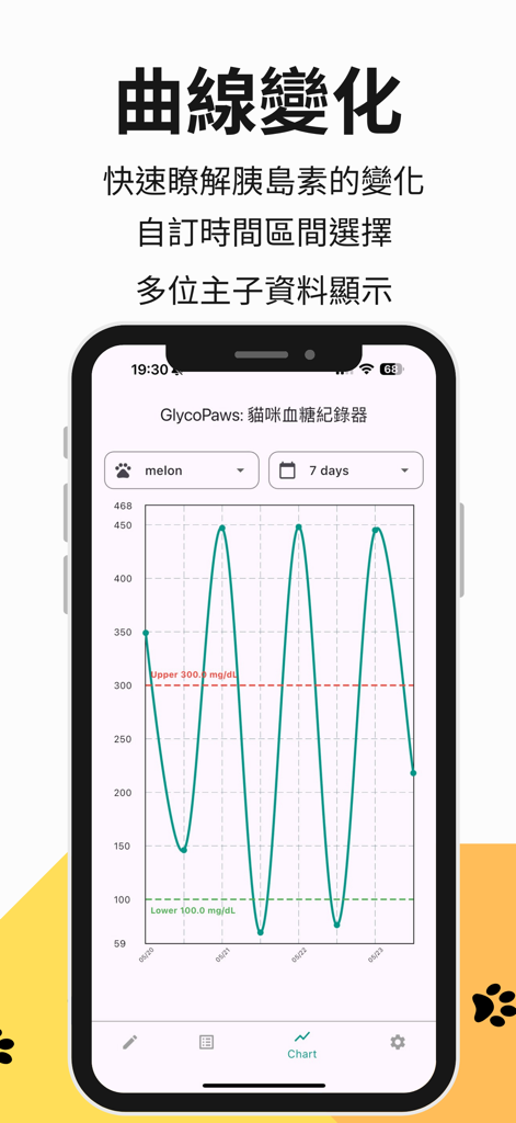 GlycoPaws – 貓咪血糖管家 - GlycoPaws app displaying a 7-day feline glucose curve chart for health tracking