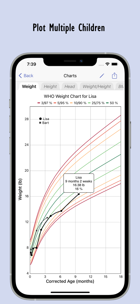 Child Growth Tracker - Child Growth Tracker app interface showing a WHO weight chart comparison for multiple children with percentile curves and corrected age