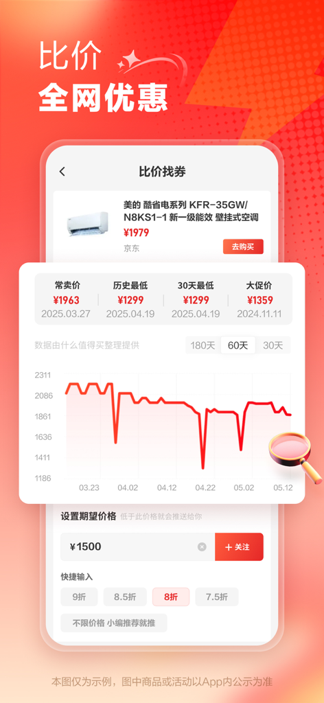 什么值得买-科学消费指南 - A mobile app screen showing a price history chart and price tracking feature for a product on the SMZDM shopping platform.