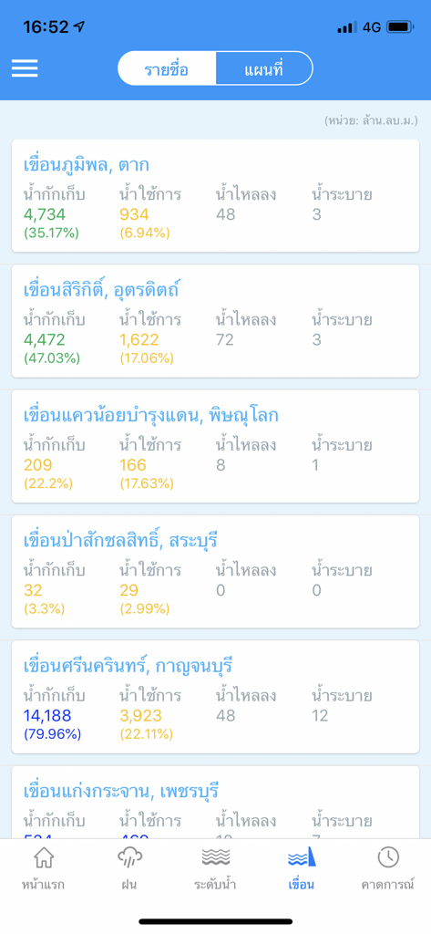 ThaiWater - Screenshot of the ThaiWater mobile app displaying a list of dam water storage levels and statistics in Thai.