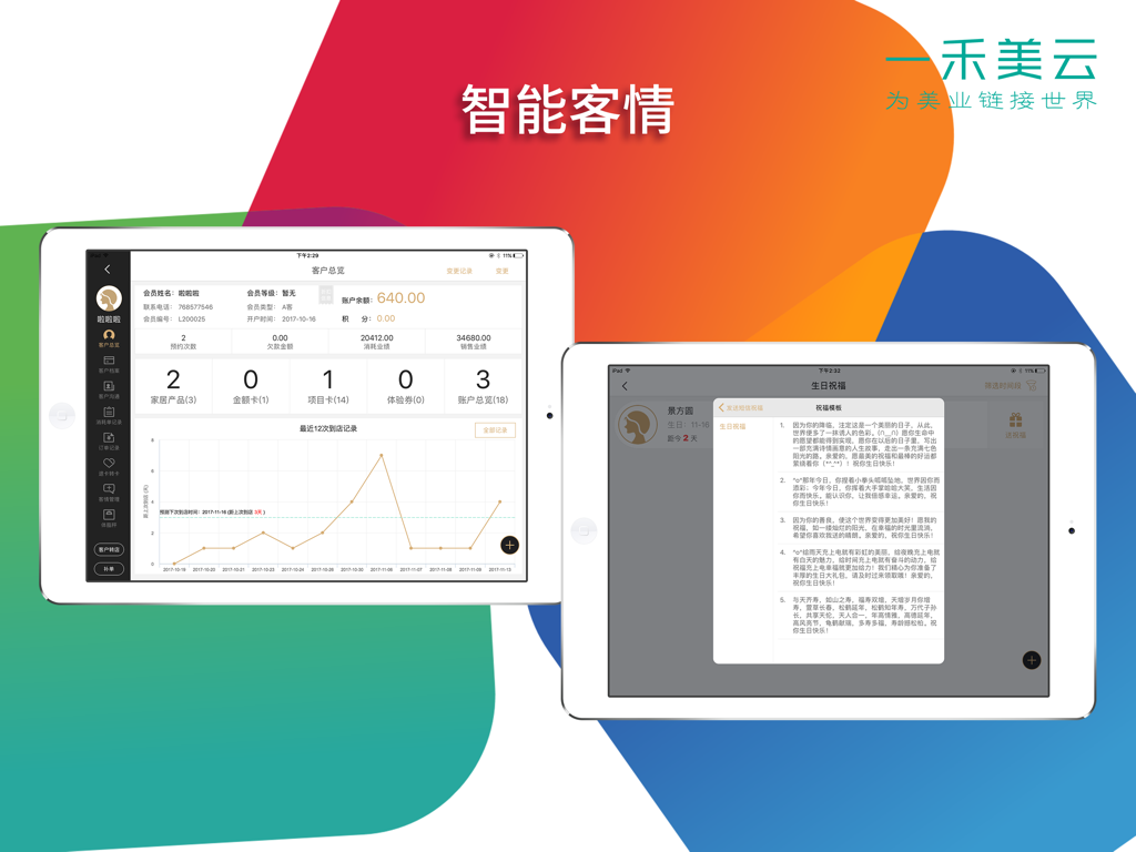 一禾运营宝 - Yihe Operation Pro salon management app on iPads showing client analytics and automated birthday marketing.