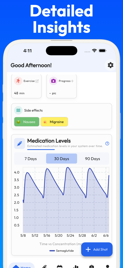 GLP 1 Tracker - Tirzepatide - Medical App | MWM
