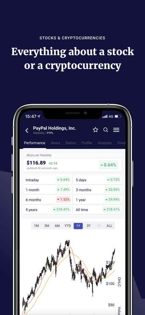 wallmine: Stocks & Bitcoin - Wallmine app interface displaying PayPal stock performance metrics and technical price charts