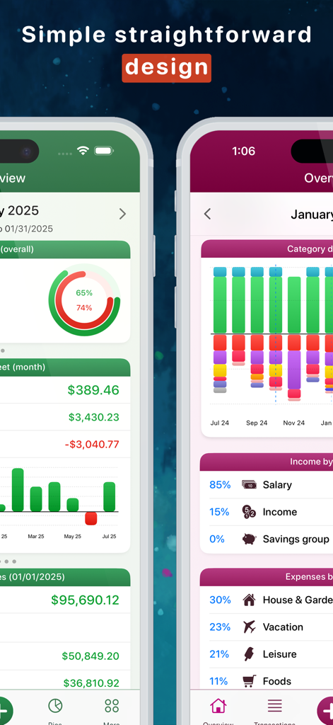 MoneyStats - Expense Tracker - Interface de l'application MoneyStats montrant des aperçus financiers et des graphiques par catégorie de dépenses