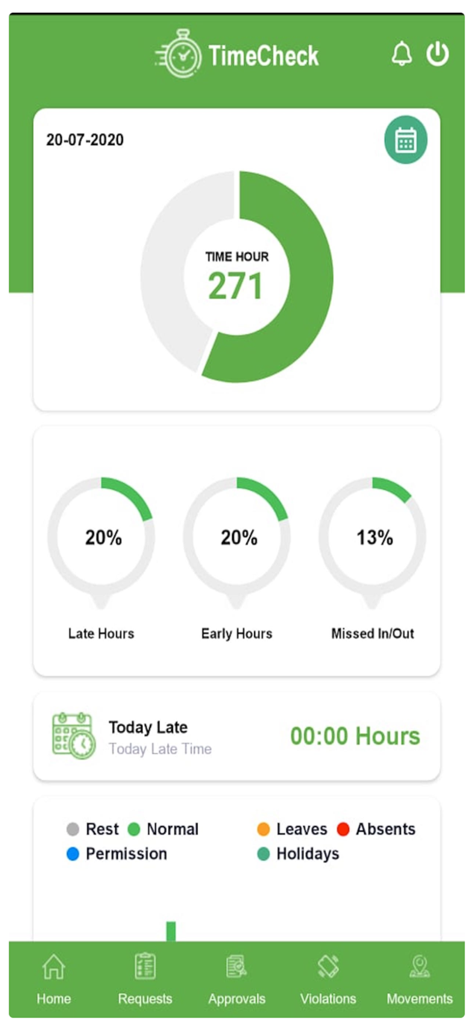 TIMECHECK Enterprise - TimeCheck Enterprise app dashboard showing employee attendance stats and total work hours summary