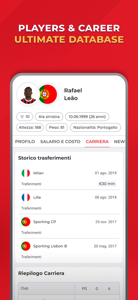 Detailed player profile and career database for Rafael Leao in the Rossoneri Live app