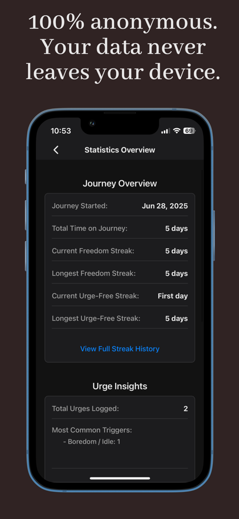Unbound: Quit Porn Today - Pantalla de resumen de estadísticas de la aplicación Unbound que muestra rachas de libertad y estadísticas de impulsos.