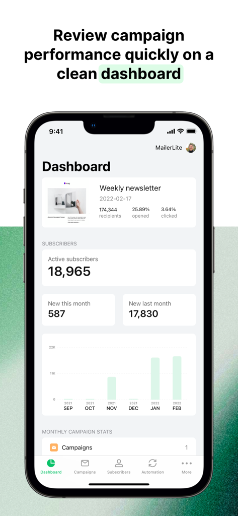 MailerLite Manager - MailerLite Manager app dashboard displaying email campaign metrics and subscriber growth analytics on a smartphone screen.