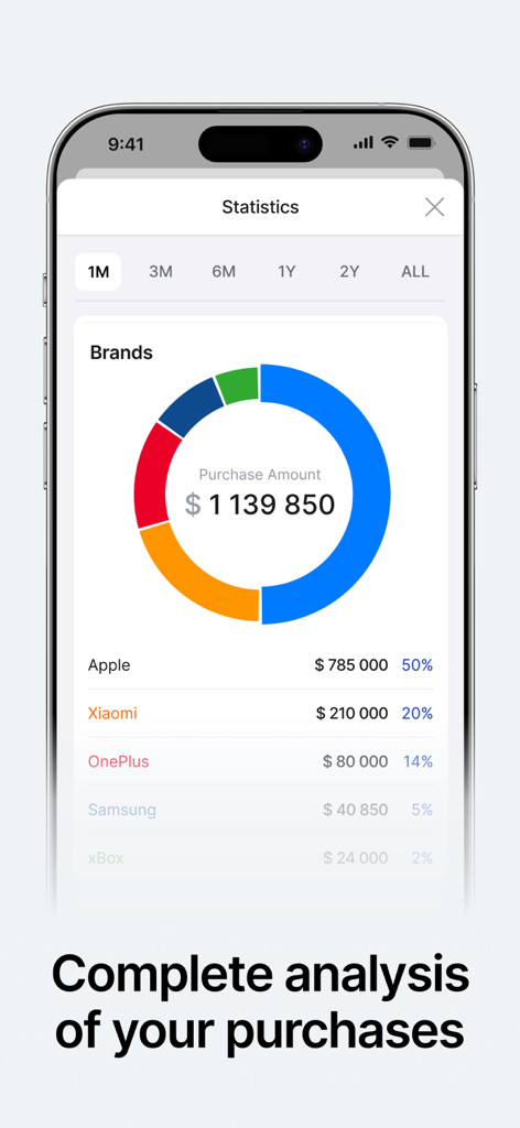 Fimex - Pantalla de estadísticas en la aplicación Fimex que muestra el análisis de compras al por mayor por marca de electrónica