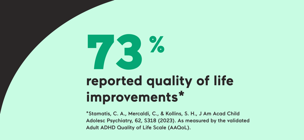 EndeavorOTC ADHD 치료 앱 사용으로 삶의 질 개선을 보고한 사용자 73%를 보여주는 인포그래픽