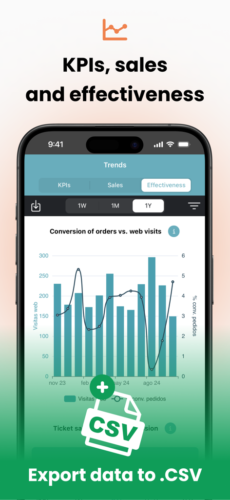 Talonarium - Panel de la aplicación Talonarium mostrando KPIs, efectividad de ventas y exportación de datos CSV.