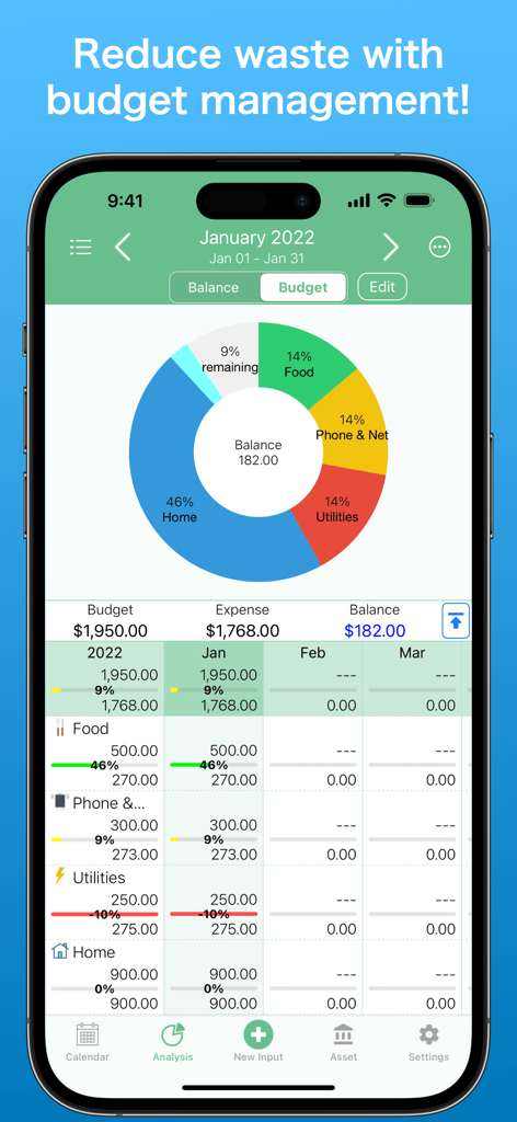 Budget analysis screen with spending chart and monthly expense tracking