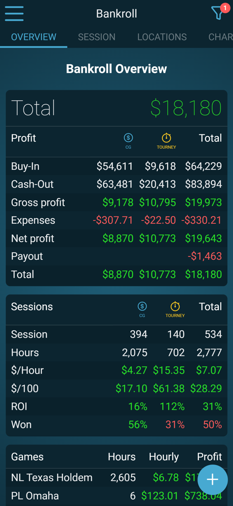 Una pantalla detallada de resumen de bankroll en la aplicación Poker Bankroll Tracker que muestra ganancias, estadísticas de sesiones y ROI.