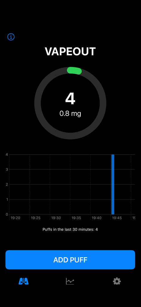 Vapeout - El panel de la aplicación Vapeout que muestra un contador de caladas de cuatro y un gráfico de barras del uso de nicotina a lo largo del tiempo