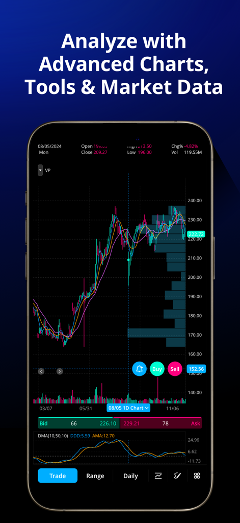Webull: Investing & Trading - Webull mobile app interface featuring advanced candlestick charts and technical indicators for stock market analysis