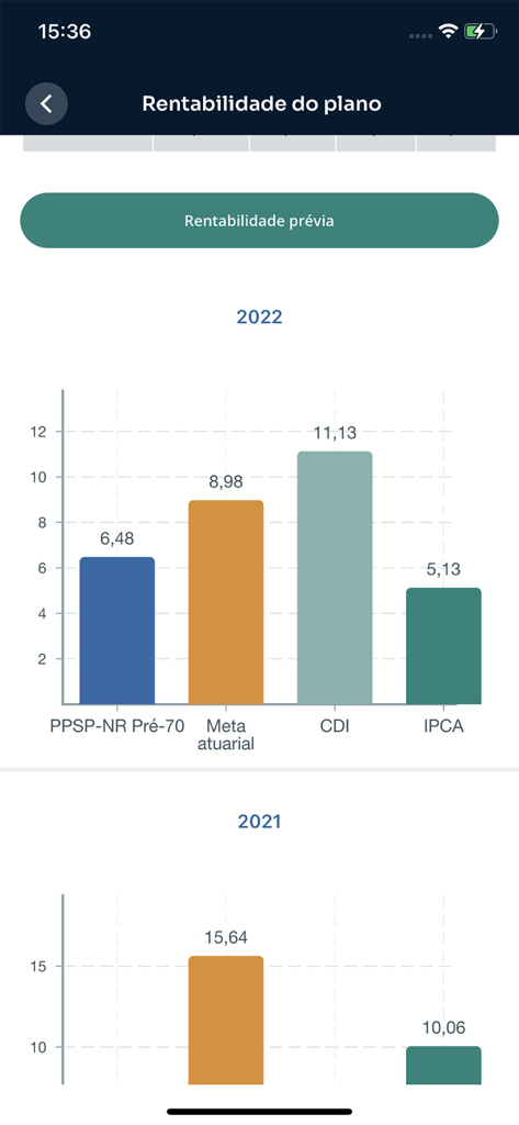 Gráficos de barras no aplicativo Petros exibindo a rentabilidade anual do plano de previdência em comparação com benchmarks financeiros como CDI e IPCA.