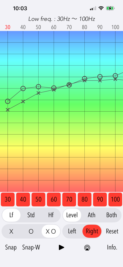 聴覚アナライザーポートレートアプリの低周波聴力検査の周波数応答グラフを示すスクリーンショット