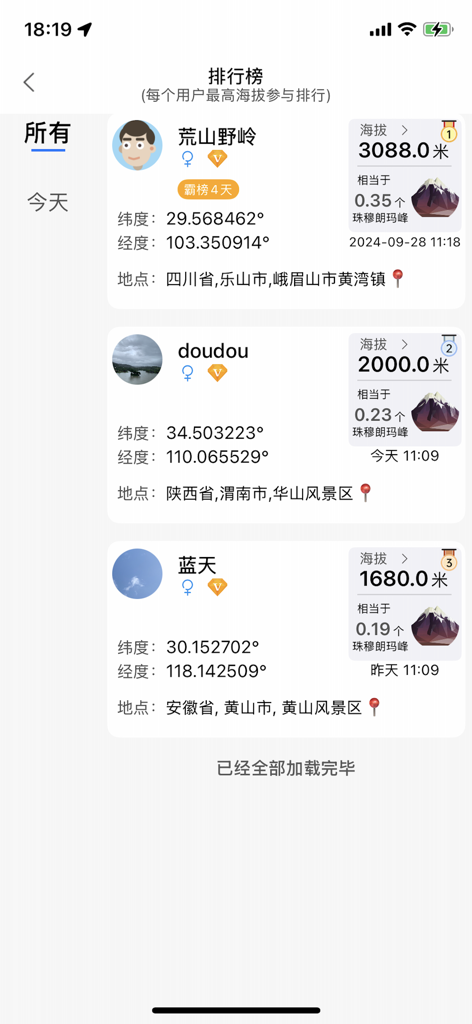 Vista classifica dell'app Altimetro in Tempo Reale che classifica gli utenti per la loro altitudine più alta registrata con coordinate GPS e posizioni.