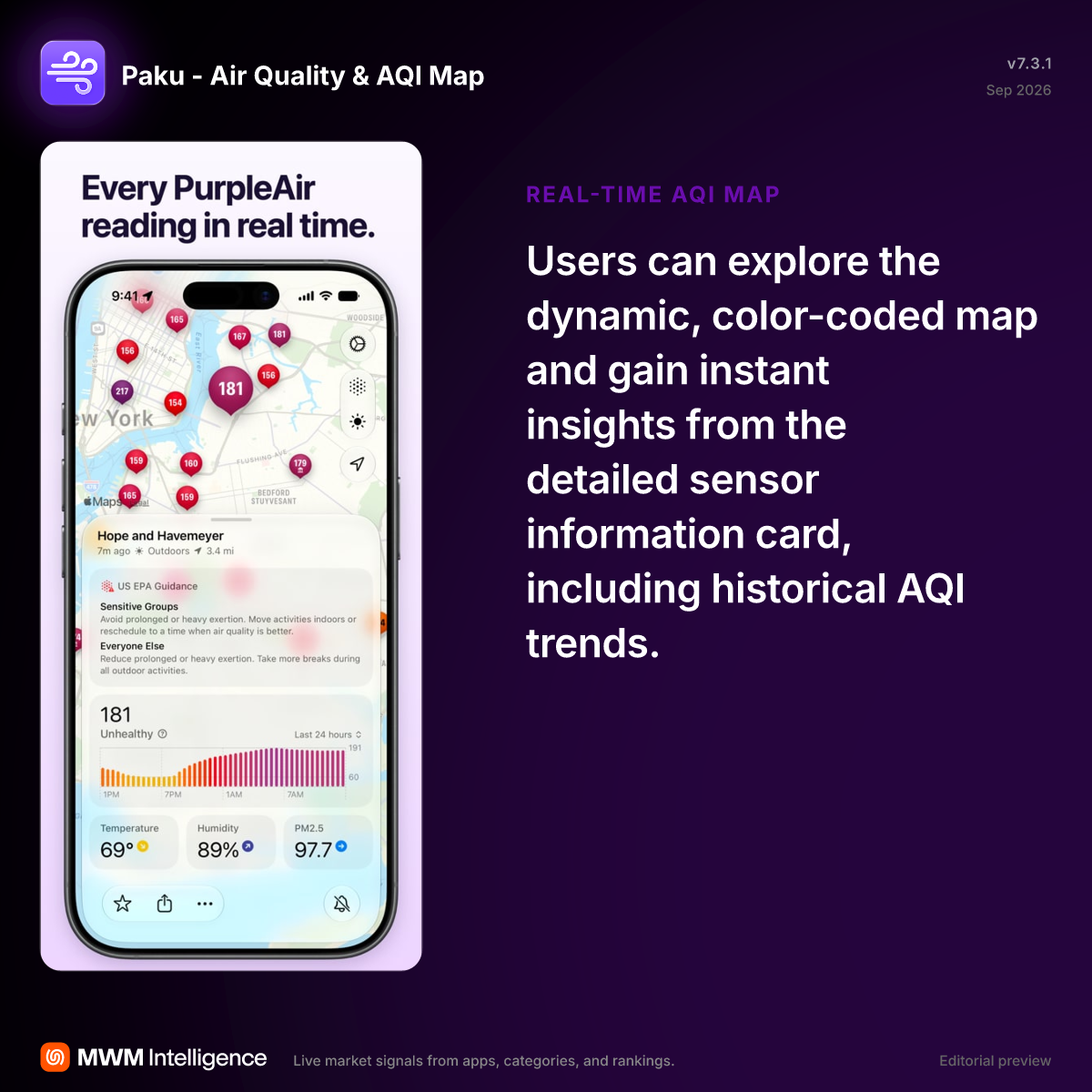 Paku - Air Quality & AQI Map - Weather App | MWM
