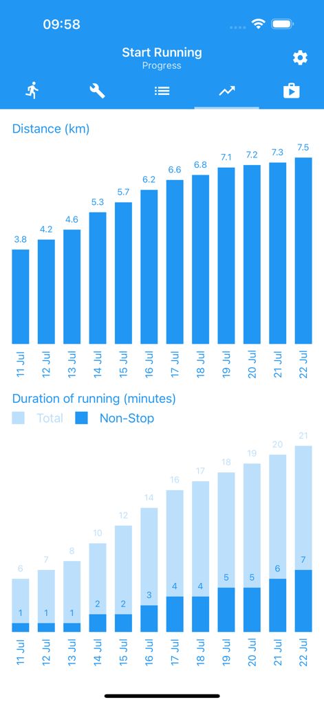 Start Running For Beginners - Bar charts in the Start Running app displaying distance in kilometers and duration of running over time.