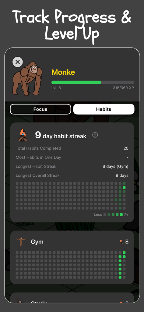 Monke Habit Game statistics screen showing habit streaks and character level progress.