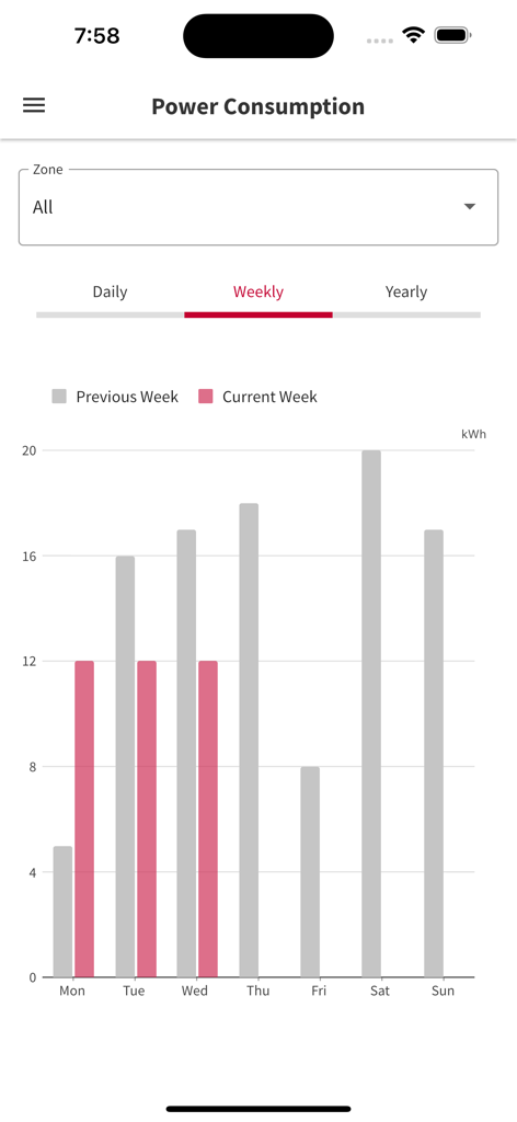 CSNET Home - Weekly power consumption bar chart in the CSNET Home app comparing previous and current week energy usage in kWh