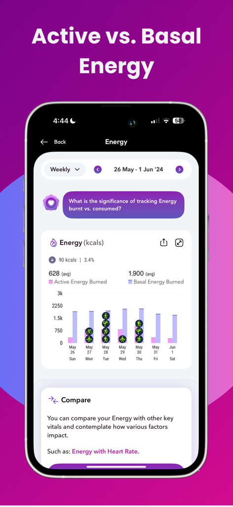 Heart Rate Monitor: Cardiobyte - Gráfico de barras semanal no aplicativo Cardiobyte comparando energia ativa e basal queimada com ícones de atividade.