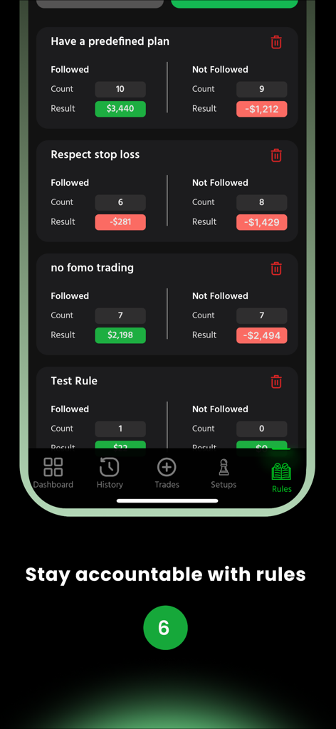 Trading rule adherence dashboard in the AccuTrader app showing statistics for followed and not followed rules