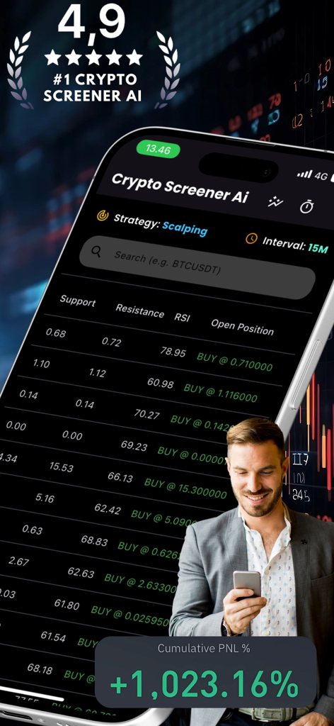 Painel do aplicativo Crypto Screener AI exibindo sinais de negociação e desempenho de lucro cumulativo