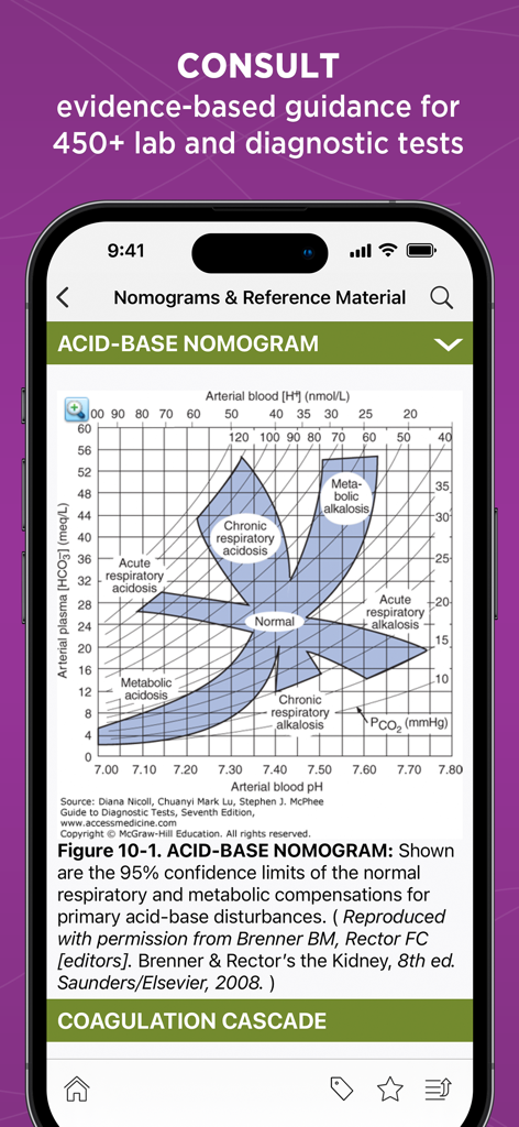 Diagrama de nomograma ácido-base en la aplicación médica Guía de Pruebas de Diagnóstico
