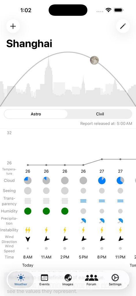 Astroweather - astronomy tools - 星空観測のための大気データを含む天文気象予報インターフェース