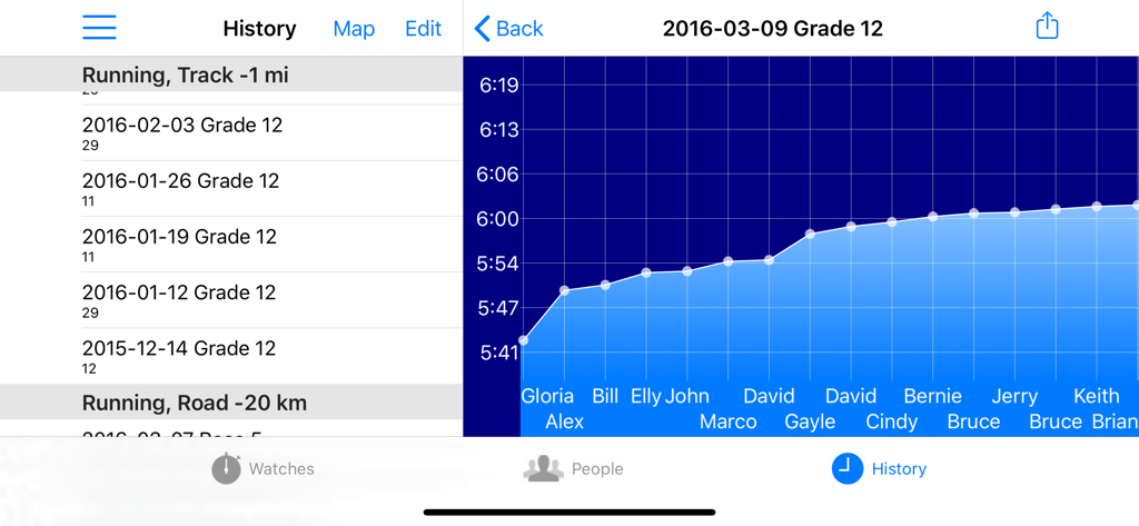 Ultimate Stopwatch - The History screen of the Ultimate Stopwatch app featuring a list of past races and a performance graph for student athletes