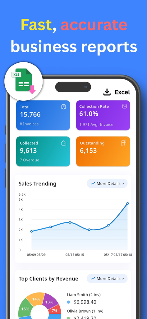 Tableau de bord de rapports commerciaux dans l'application ezInvoice montrant les tendances des ventes et les analyses de revenus