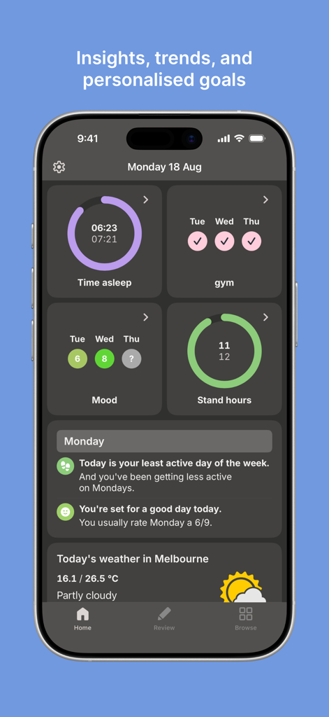 Exist - Exist app dashboard displaying sleep tracking, gym visits, mood ratings, stand hours, and personalized health insights.