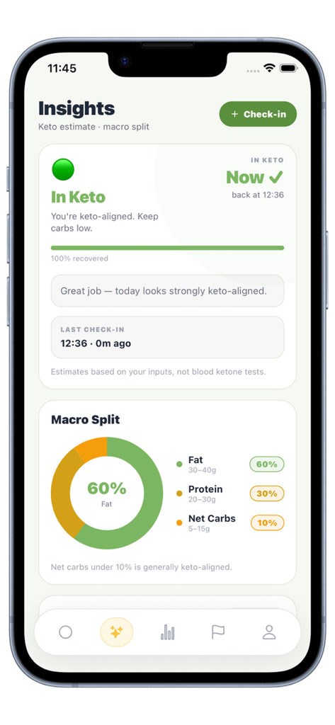 KetoGo | Diet - KetoGo app dashboard showing current ketosis status and a daily macro split chart with percentages for fat protein and net carbs