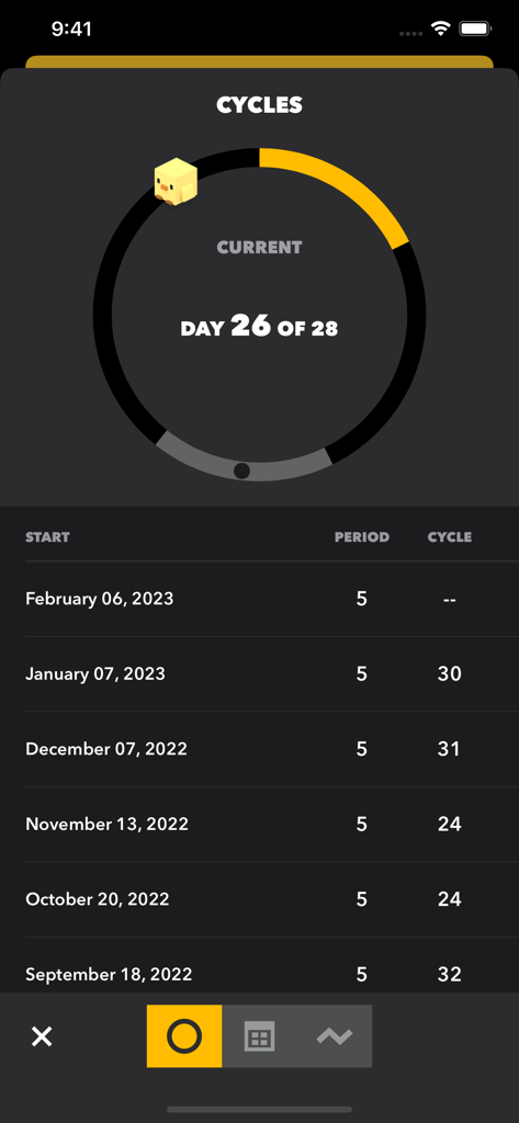 Cubeアプリのサイクル概要画面。現在の周期の日数と、以前の開始日と期間のリストが表示されています。