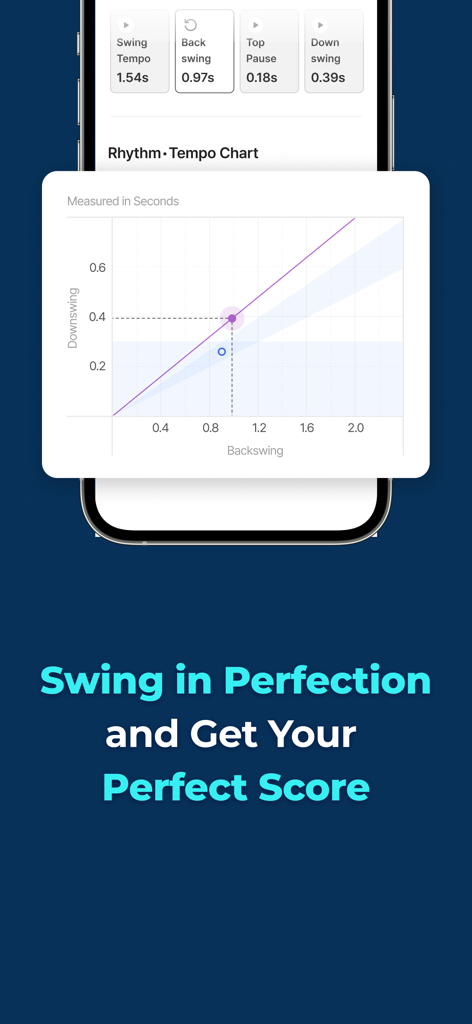GolfFix AI Golf Swing Analyzer - Una schermata di un'app mobile che mostra un grafico di ritmo e tempo per l'analisi dello swing di golf inclusi dati del backswing e del downswing.