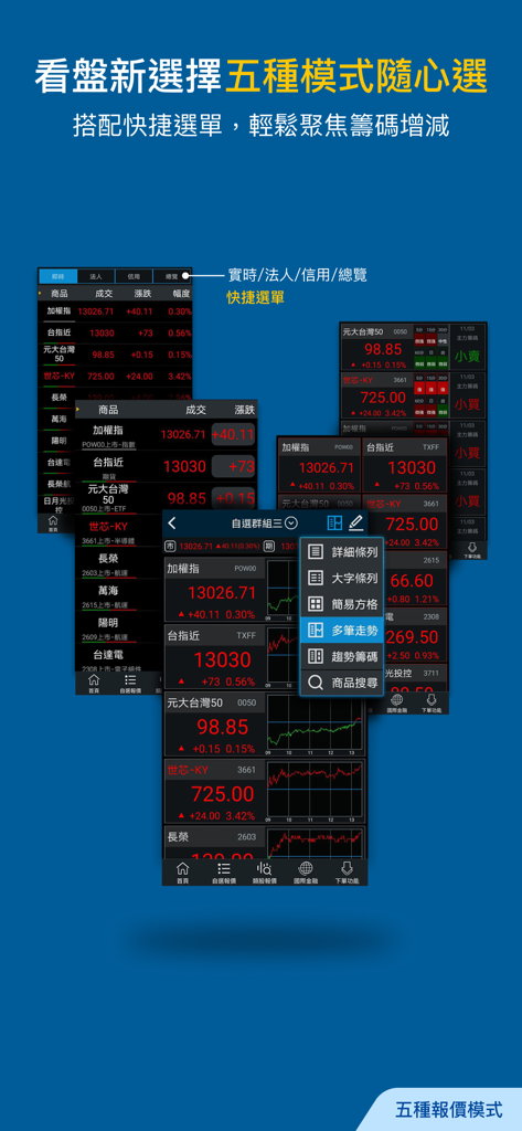 三竹股市 台股及多市場報價股市看盤與股票選股分析 - Eine mobile App-Oberfläche für Mitake Stock, die fünf verschiedene anpassbare Ansichtsmodi für den Aktienmarkt und Datencharts anzeigt.